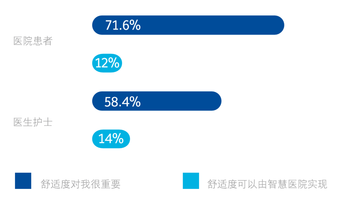 江森自控发布《新时代智慧医院白皮书》助力中国医疗服务新升级