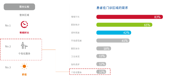 江森自控发布《新时代智慧医院白皮书》助力中国医疗服务新升级