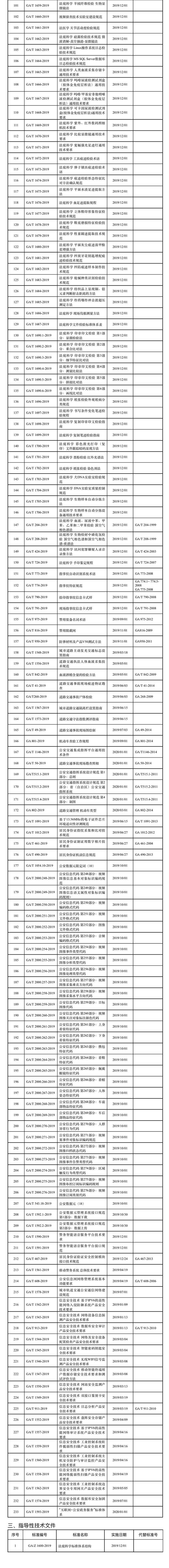 公安部发布2019年度公共安全行业标准