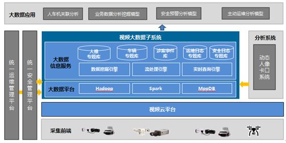 华为视频云解决方案助力重点场所智能人像应用