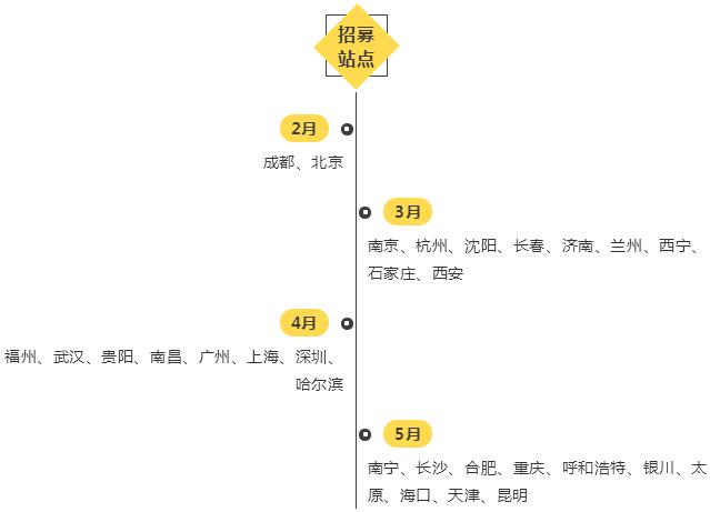 2019华为智能安防新品发布暨渠道招募会详情都在这儿