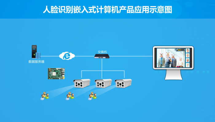 海思芯片组智能硬件监控方案助力雪亮工程建设