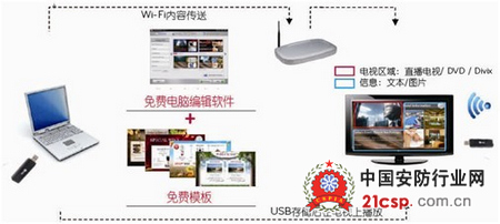 智能广告发布机：LG “易视”为中小企业带去福音