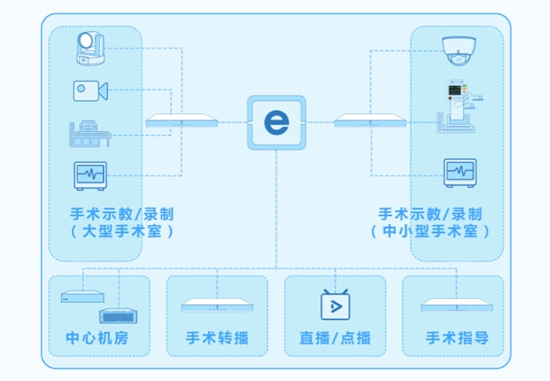 科达发布医疗手术室主机MEDT100系列