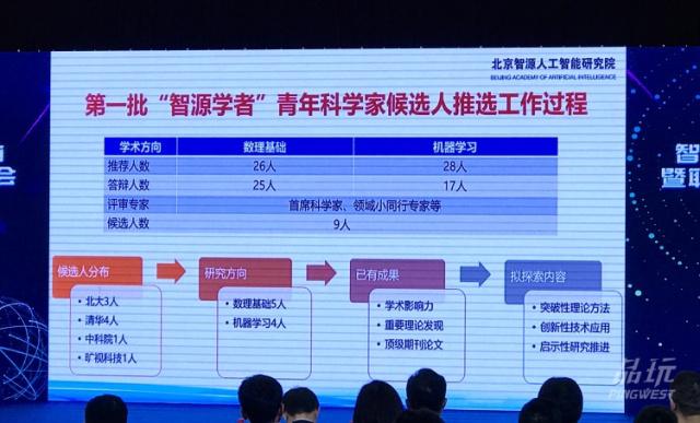 旷视：智源学者计划启动暨联合实验室发布会