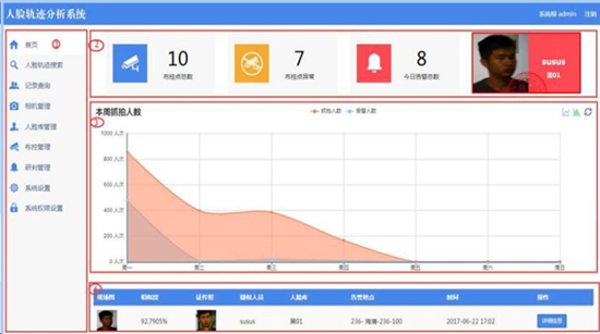 中维综合安防系统&私有云安防平台解决方案上线