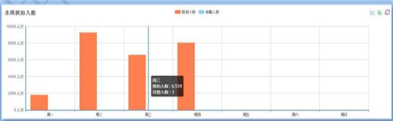 中维综合安防系统&私有云安防平台解决方案上线