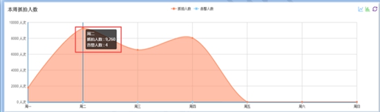 中维综合安防系统&私有云安防平台解决方案上线