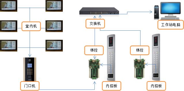 狄耐克智能乘梯综合解决方案发布