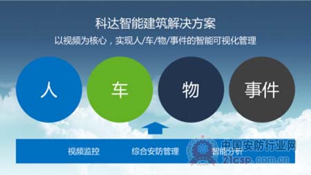 科达智能建筑解决方案推动建筑管理可视化