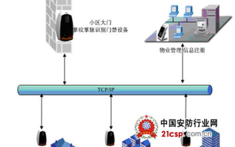 whois智能小区“一掌通”系统设计方案