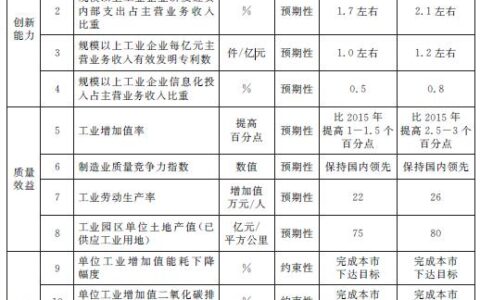 《“中国制造2025”上海行动纲要》发布