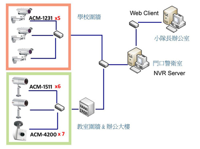 ACTi为台北国立护理学院提供IP监控解决方案