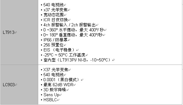 LG的新型安全产品实现预防性监控--商业解决方案公司重推新款安全创新产品