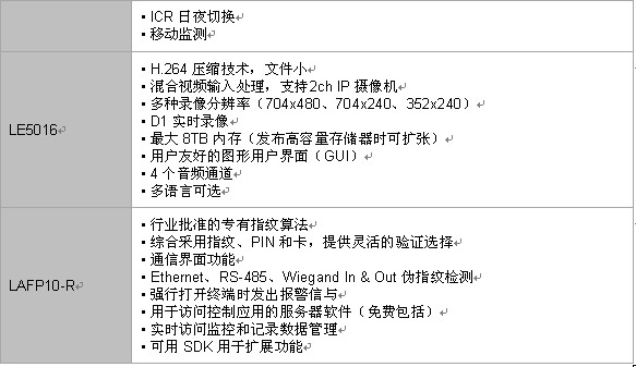 LG的新型安全产品实现预防性监控--商业解决方案公司重推新款安全创新产品