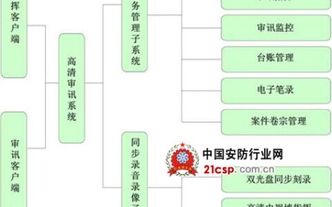 科达推出统一指挥和管理的检察院高清审讯解决方案