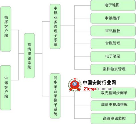 科达推出统一指挥和管理的检察院高清审讯解决方案