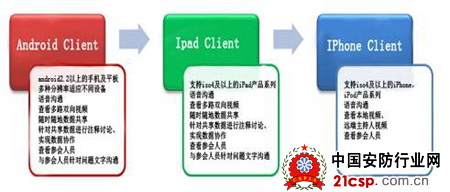 红杉树打响产品凤凰季 移动智能终端UCP503版本发布