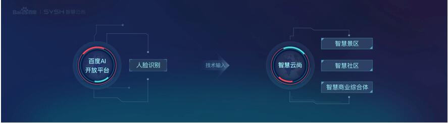 百度AI牵手智慧云尚 为智慧城市提供一体化解决方案