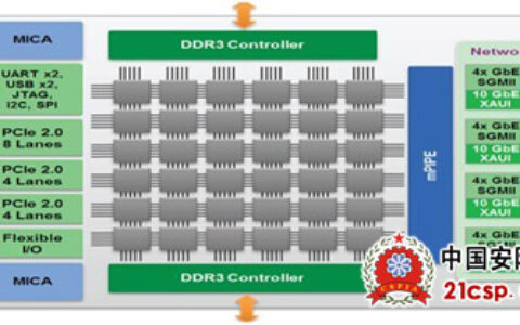 赛思信安携手美国TILERA发布Gx系列众核服务器