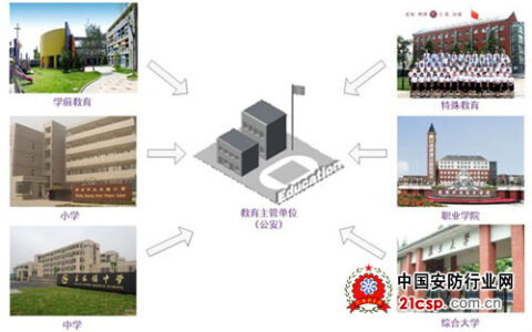 大华安防解决方案助力平安校园