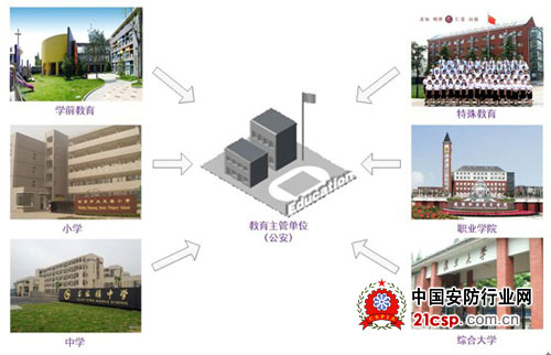 大华安防解决方案助力平安校园