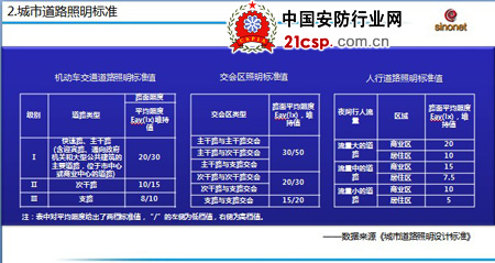 超微光感知全球领先 中电兴发2012安博会暨新闻发布会