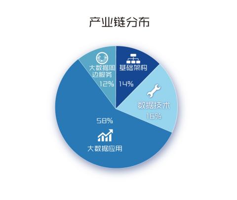 《长三角区域大数据发展报告（2018）》在杭发布