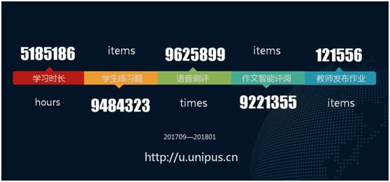U校园大数据发布，助力高校外语智慧教育发展