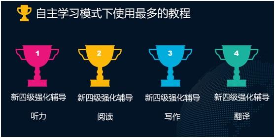 U校园大数据发布，助力高校外语智慧教育发展