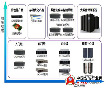 赛思信安2013年新产品发布会