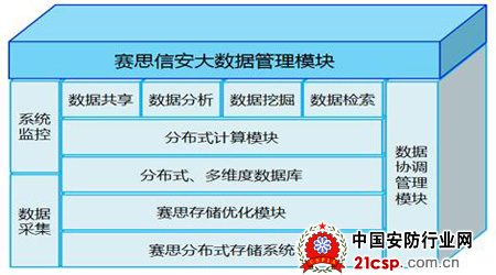 赛思信安2013年新产品发布会