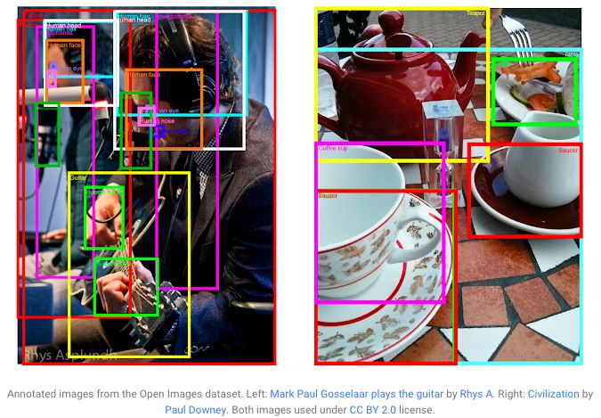 谷歌发布迄今最大注释图像数据集 190万图像目标检测挑战赛启动