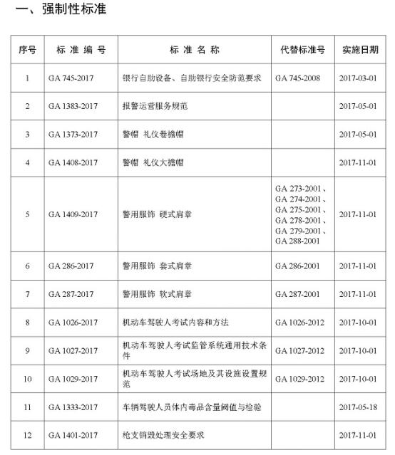 公安部发布2017年度133项公共安全行业标准