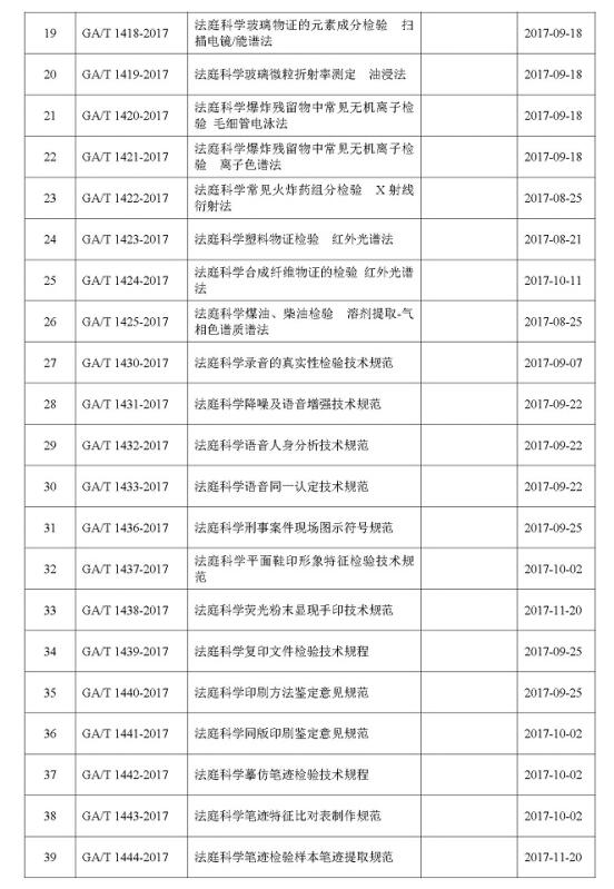 公安部发布2017年度133项公共安全行业标准