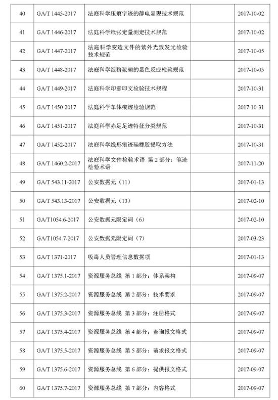 公安部发布2017年度133项公共安全行业标准