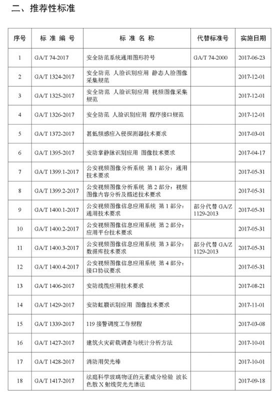 公安部发布2017年度133项公共安全行业标准