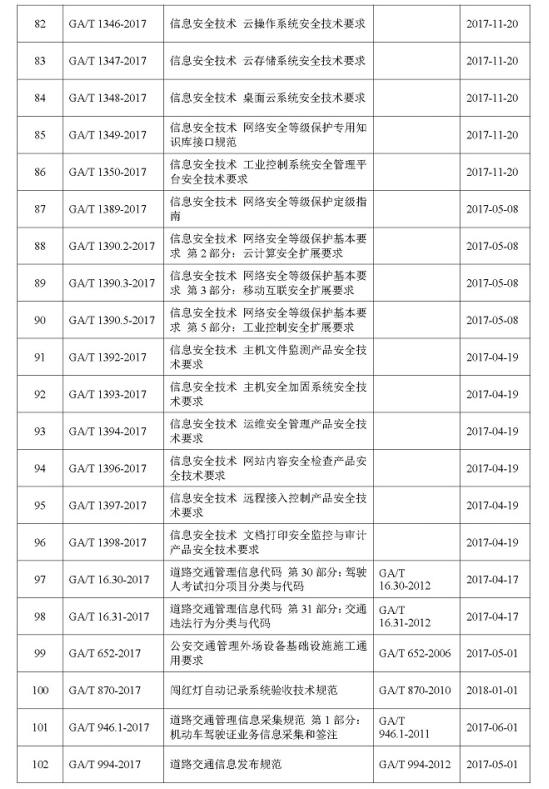 公安部发布2017年度133项公共安全行业标准