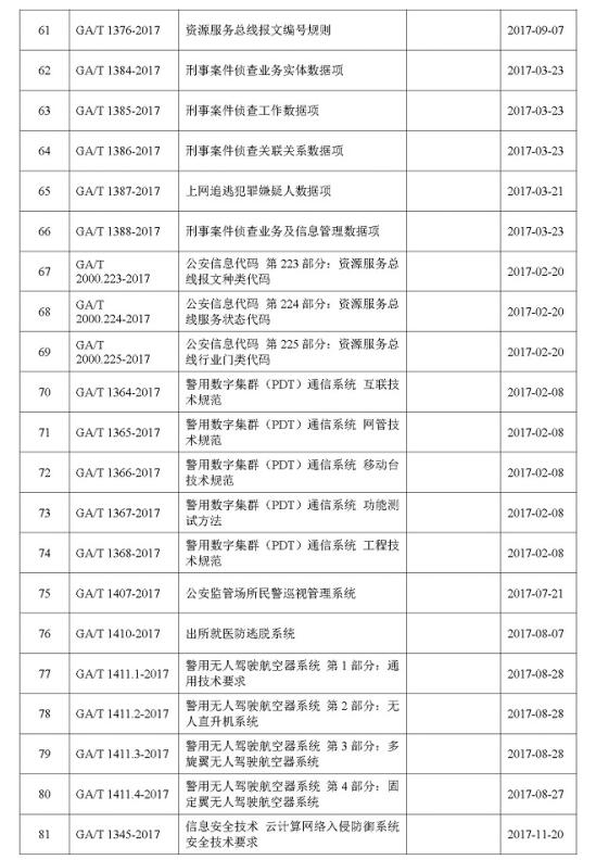 公安部发布2017年度133项公共安全行业标准