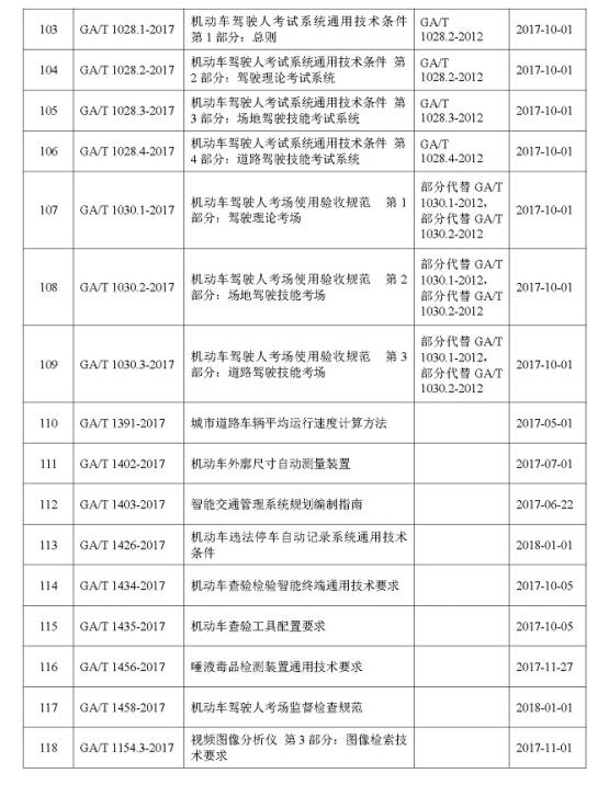 公安部发布2017年度133项公共安全行业标准