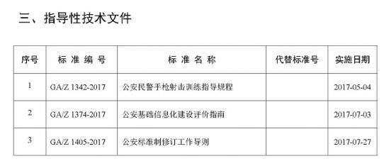 公安部发布2017年度133项公共安全行业标准