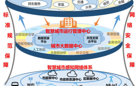 《深圳市新型智慧城市建设总体方案》全文印发