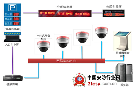 海康威视发布智能视频寻车系统