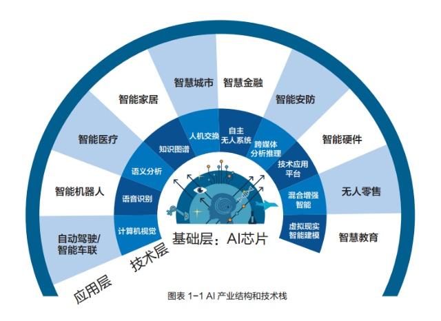 清华大学举办第三届未来芯片论坛，并发布《人工智能芯片技术白皮书（2018）》