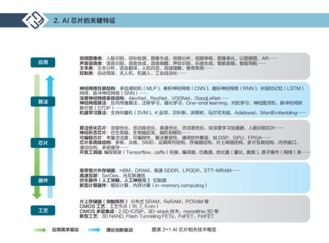 清华大学举办第三届未来芯片论坛，并发布《人工智能芯片技术白皮书（2018）》