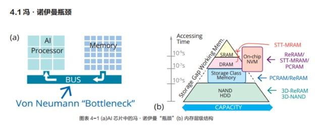 清华大学举办第三届未来芯片论坛，并发布《人工智能芯片技术白皮书（2018）》