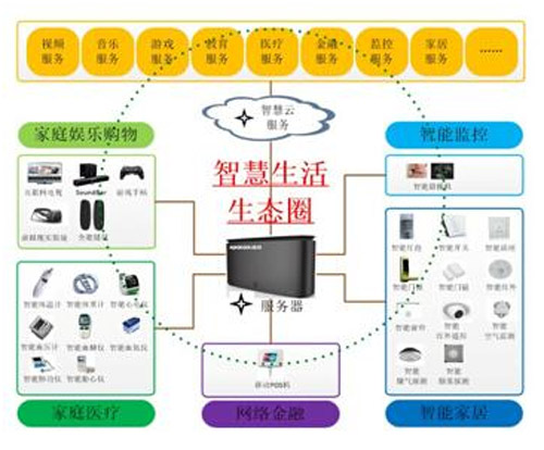 酷视发布多款智能新品 涵盖安防多个领域