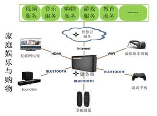 酷视发布多款智能新品 涵盖安防多个领域