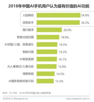 《2018年中国人工智能手机行业研究报告》发布 商汤科技助力手机“智变”