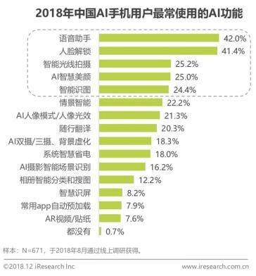 《2018年中国人工智能手机行业研究报告》发布 商汤科技助力手机“智变”